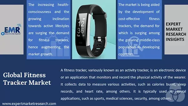 Global Fitness Tracker Market 