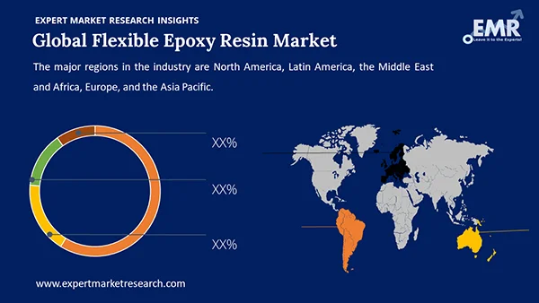 Global Flexible Epoxy Resin Market Region