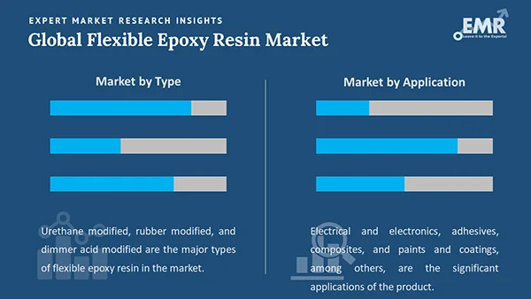Global Flexible Epoxy Resin Market Segment