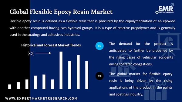 Global Flexible Epoxy Resin Market