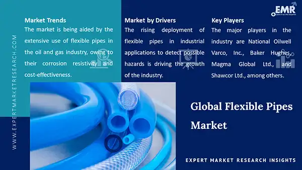 Global Flexible Pipes Market