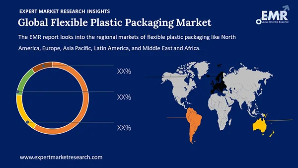 Global Flexible Plastic Packaging Market by Region