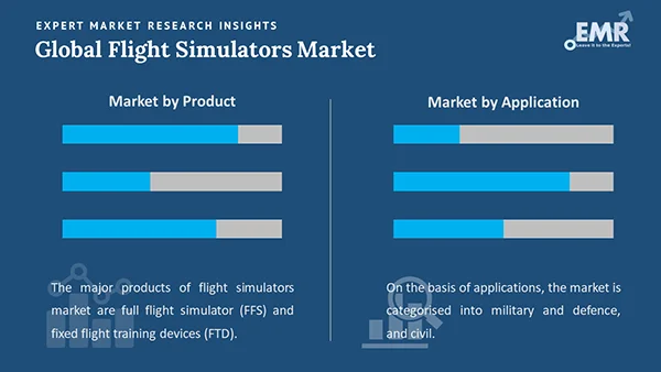 Global Flight Simulators Market by Segment