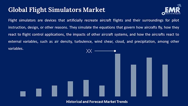 Global Flight Simulators Market