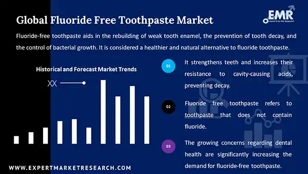 Global Fluoride Free Toothpaste Market