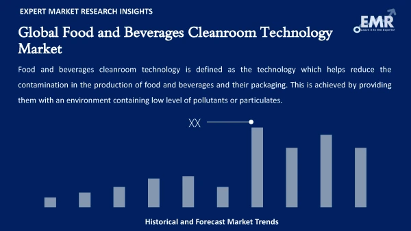 Global Food and Beverages Cleanroom Technology Market