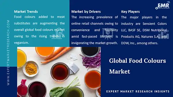 Global Food Colours Market