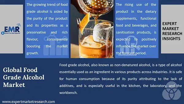 Global Food Grade Alcohol Market