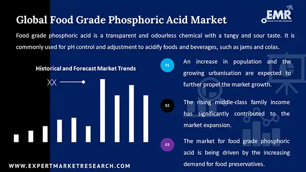 Global Food Grade Phosphoric Acid Market