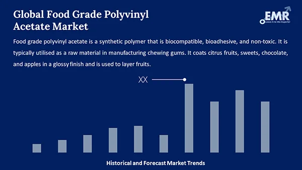 Global Food Grade Polyvinyl Acetate Market