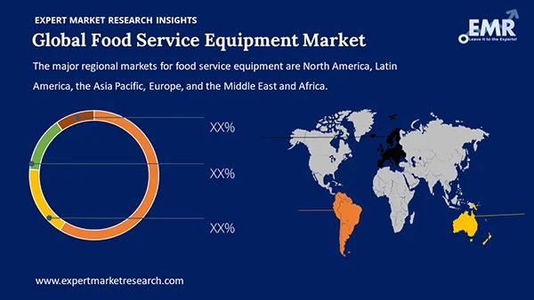 Global Food Service Equipment Market by Region