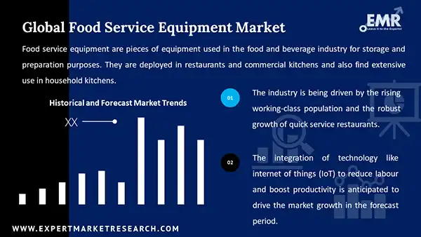 Global Food Service Equipment Market