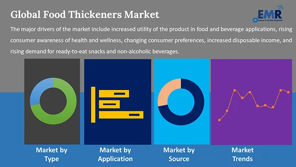 Global Food Thickeners Market by Segment