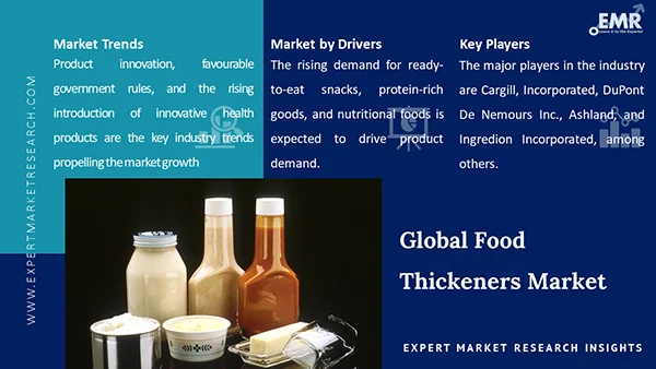 Global Food Thickeners Market