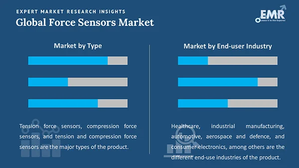 Global Force Sensors Market Segment