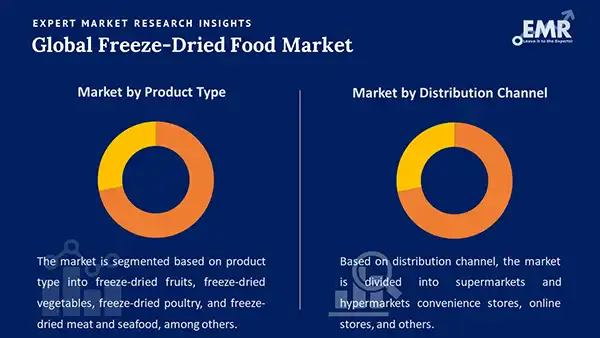 Global Freeze-Dried Food Market by Segment