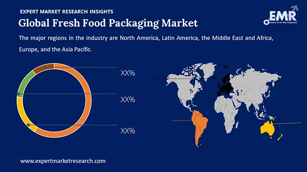 Global Fresh Food Packaging Market by Region