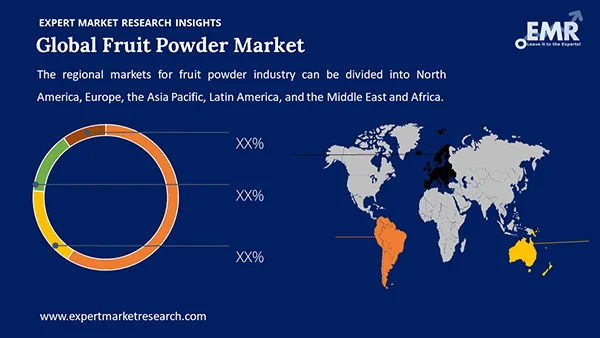 Global Fruit Powder Market By Region