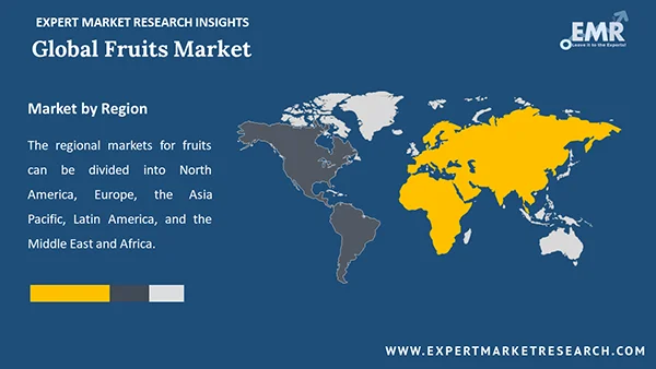 Global Fruits Market by Region