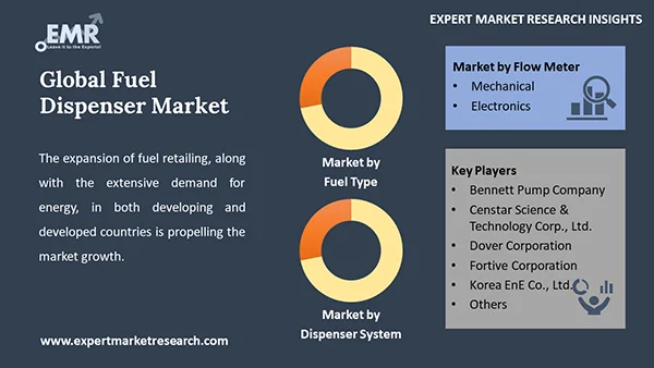 Global Fuel Dispenser Market by Segment