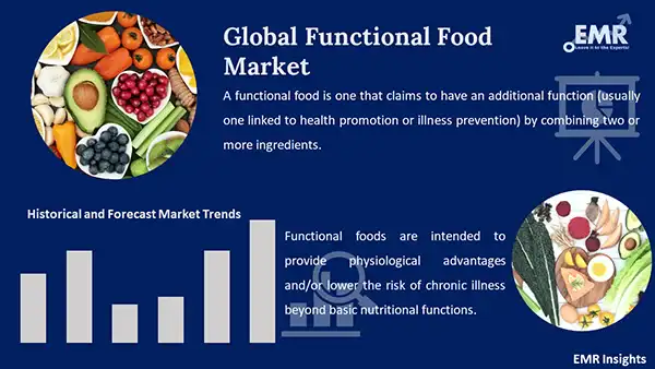 Global Functional Food Market