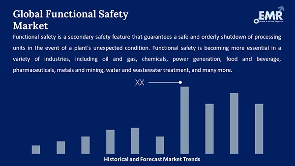 Global Functional Safety Market