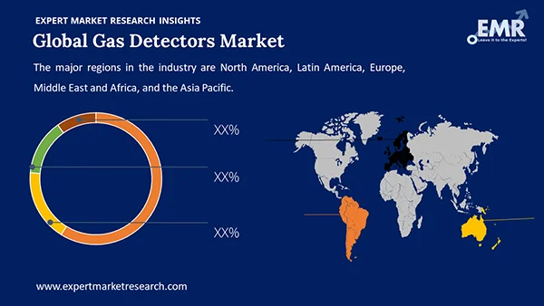 Global Gas Detectors Market By Region