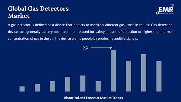Global Gas Detectors Market 
