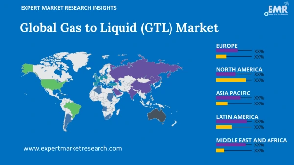 Global Gas to Liquid (GTL) Market by Region