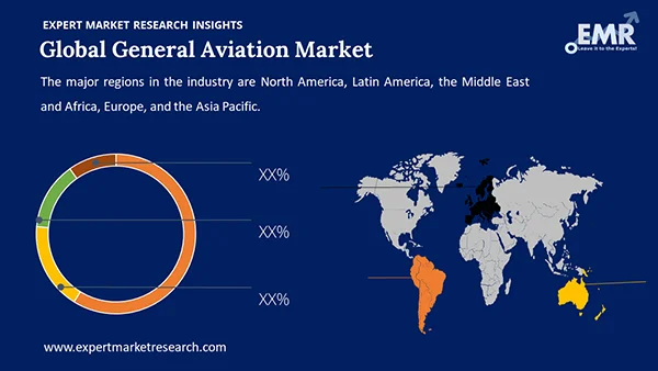 Global General Aviation Market Region