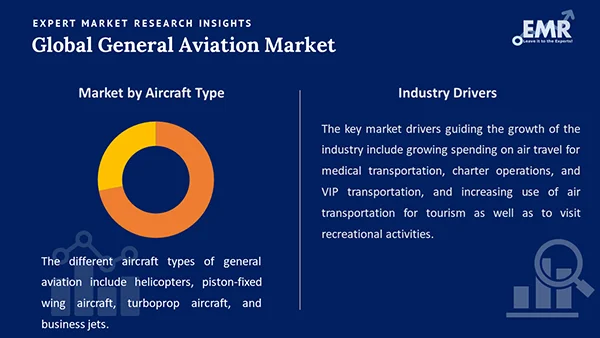 Global General Aviation Market Segment