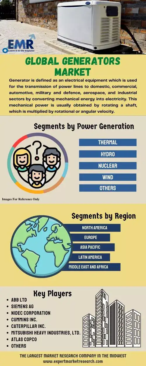 Global Generators Market