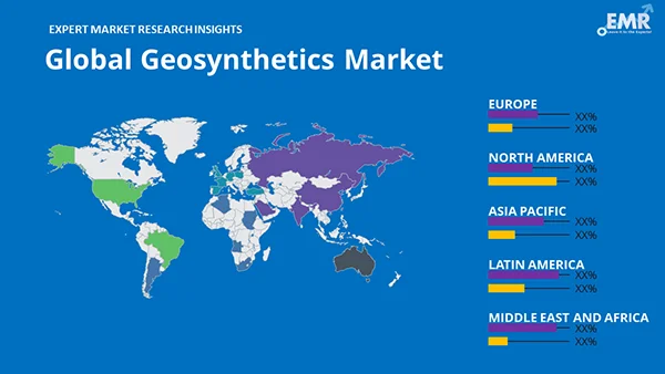 Global Geosynthetics Market By Region