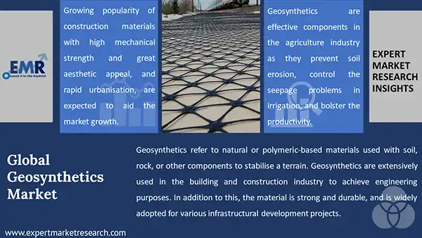 Global Geosynthetics Market