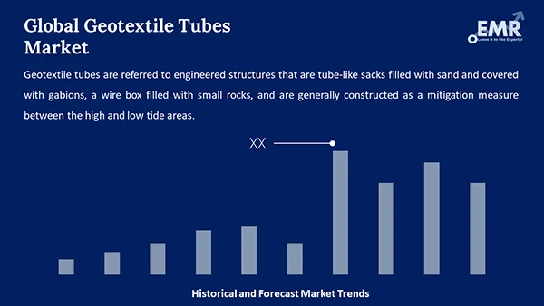 Global Geotextile Tubes Market