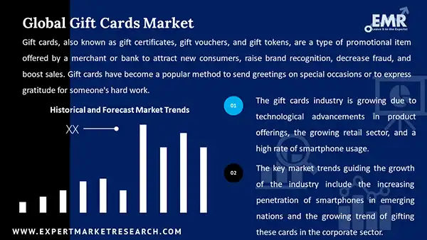 Global Gift Cards Market