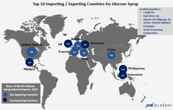 Global Trade and Supply Chain Implications