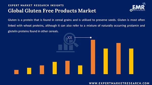 Global Gluten Free Products Market