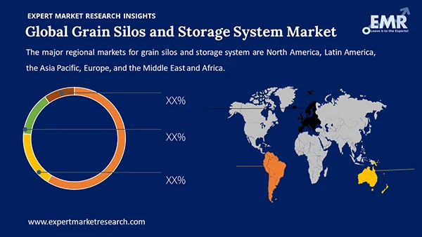 Global Grain Silos and Storage System Market by Region