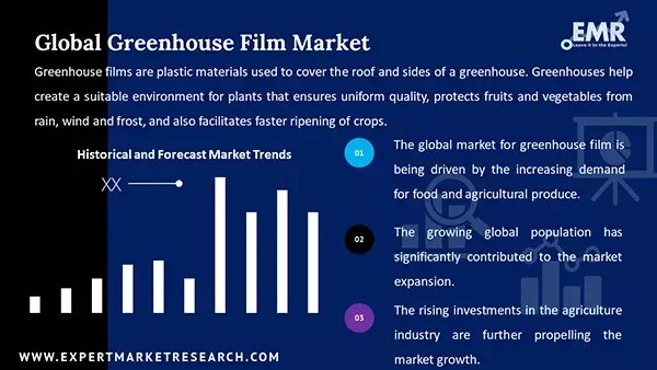 Global Greenhouse Film Market