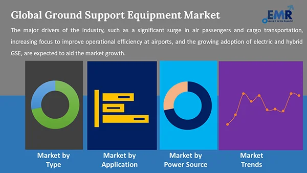 Global Ground Support Equipment Market by Segment