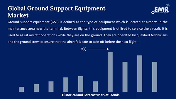 Global Ground Support Equipment Marke