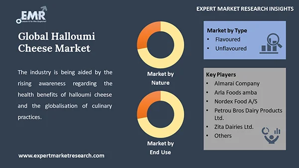Global Halloumi Cheese Market by Segment