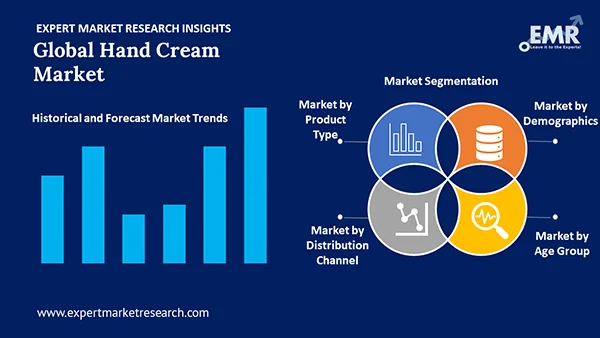 Global Hand Cream Market by Segment