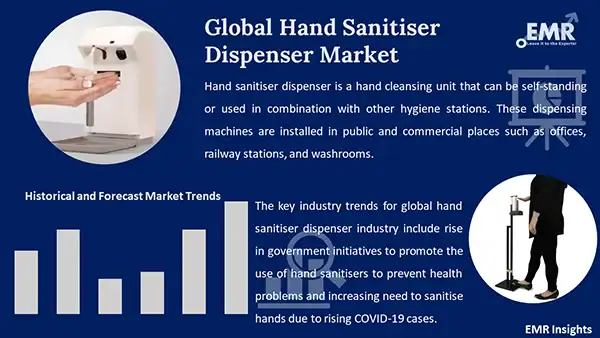 Global Hand Sanitiser Dispenser Market