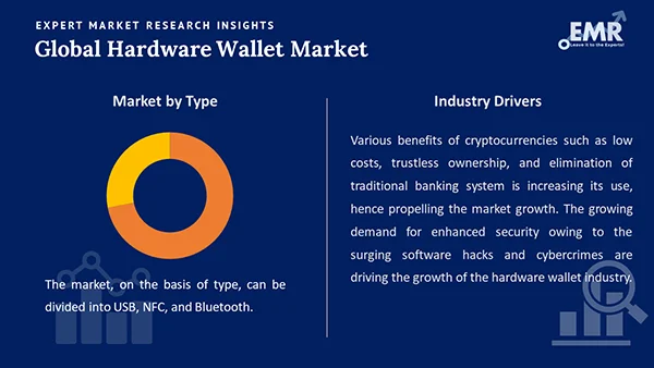 Global Hardware Wallet Market by Segment