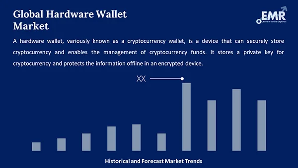 Hardware Wallet Market