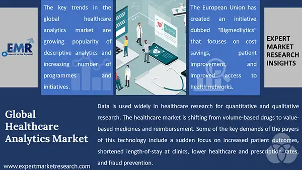 Global Healthcare Analytics Market