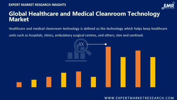 Global Healthcare and Medical Cleanroom Technology Market