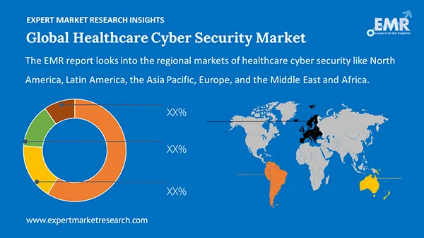 Global Healthcare Cyber Security Market by Region